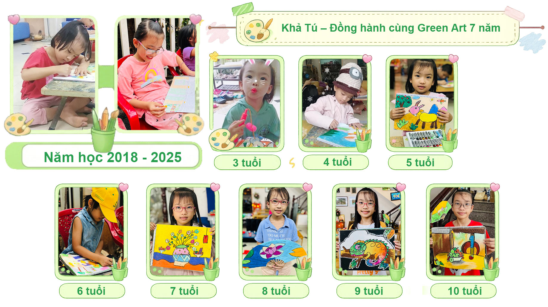 hành trình khả tú học vẽ 7 năm tại lớp vẽ thiếu nhi Green Art Class