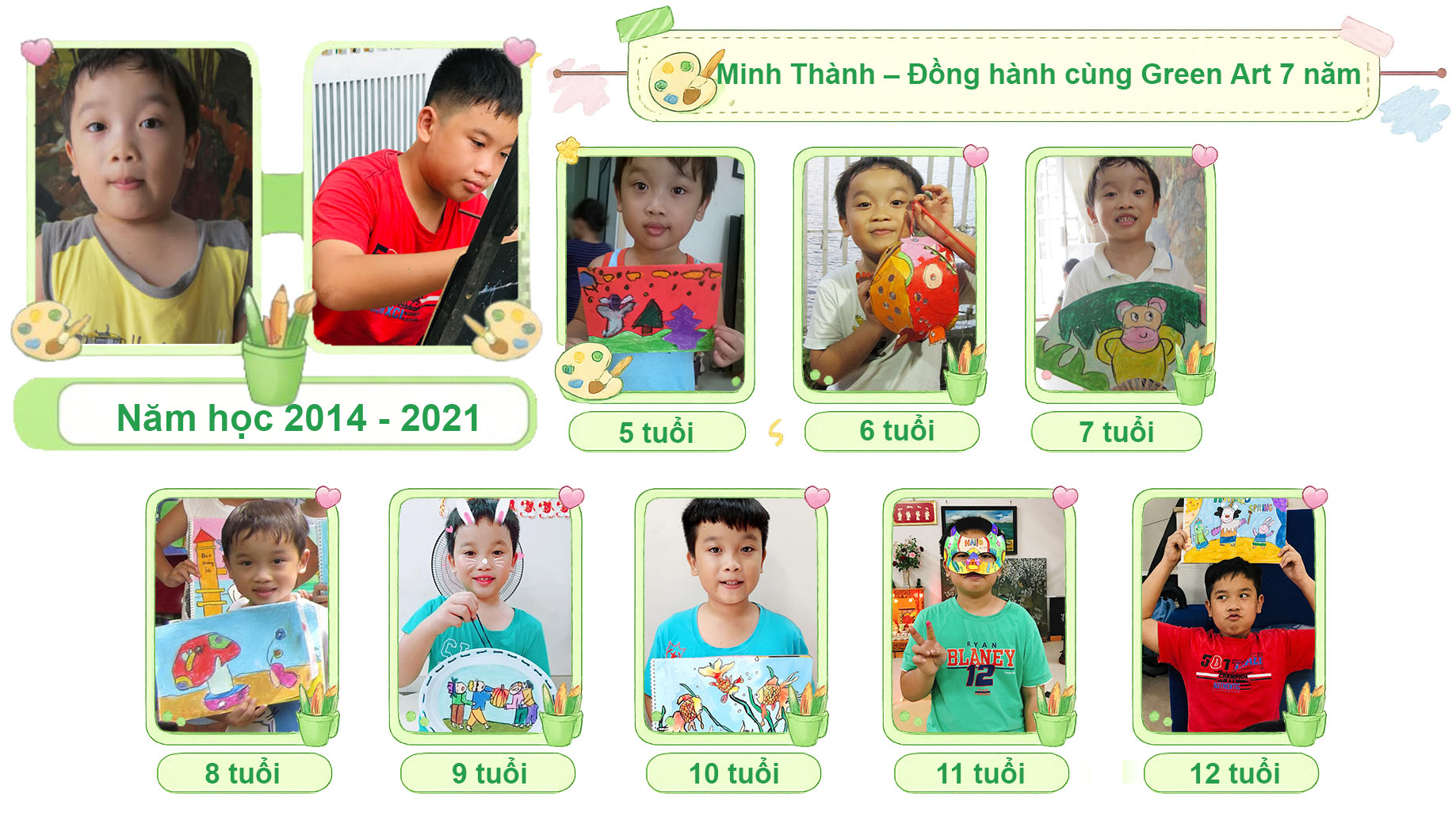 hành trình minh thành học vẽ 7 năm tại lớp vẽ thiếu nhi Green Art Class